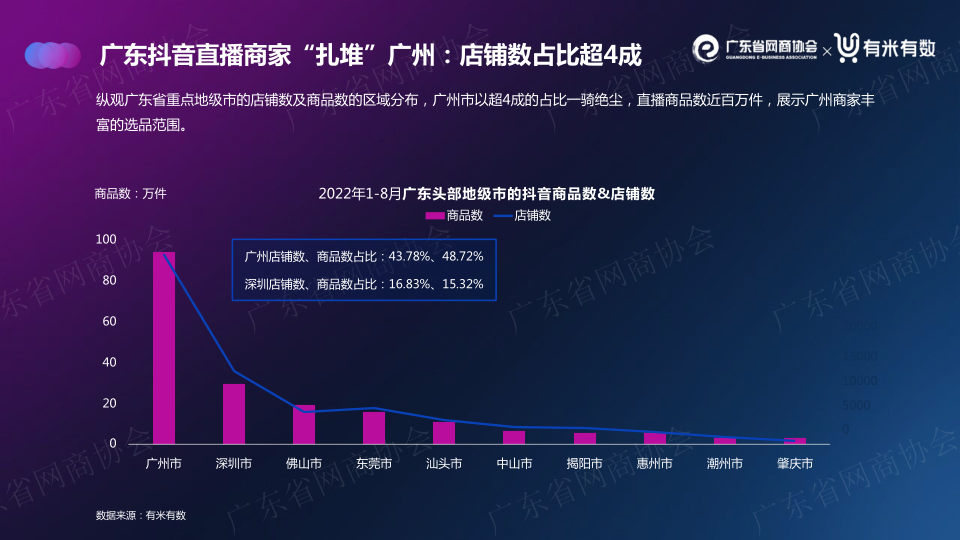 报告页面17