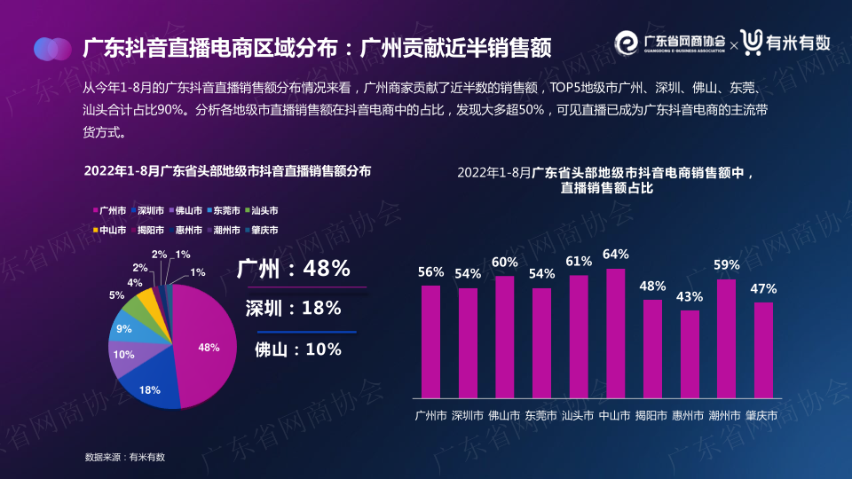 报告页面18