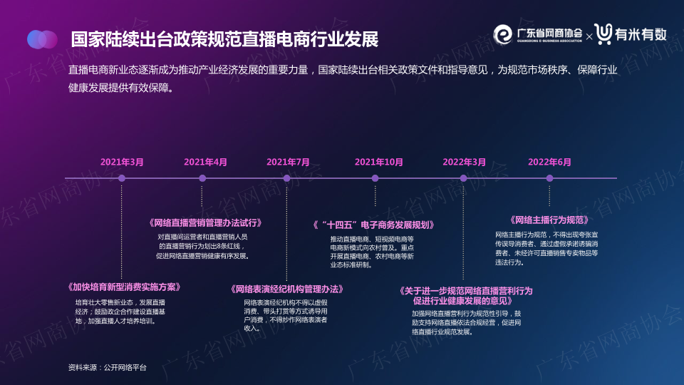 报告页面6