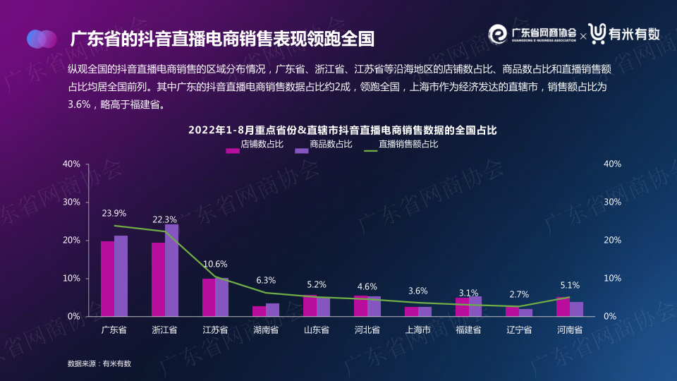 报告页面7