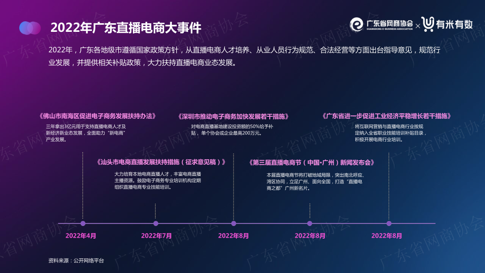 报告页面8