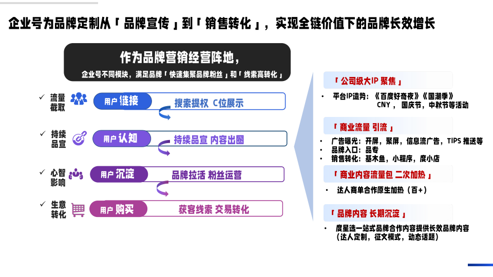 报告页面13