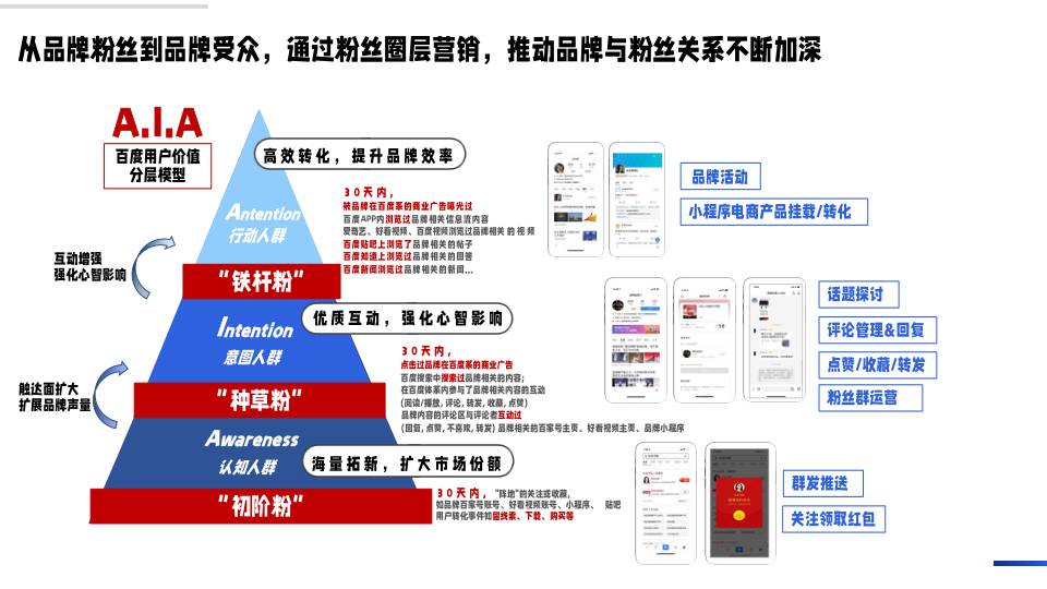 报告页面14