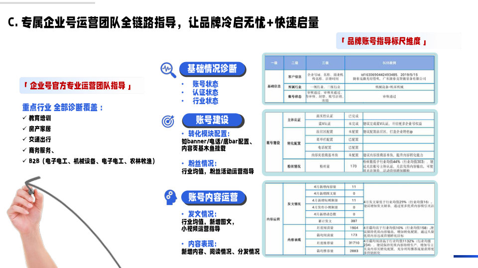 报告页面28