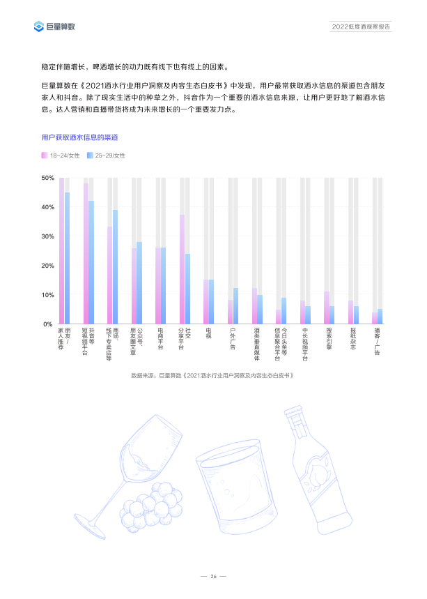 报告页面29