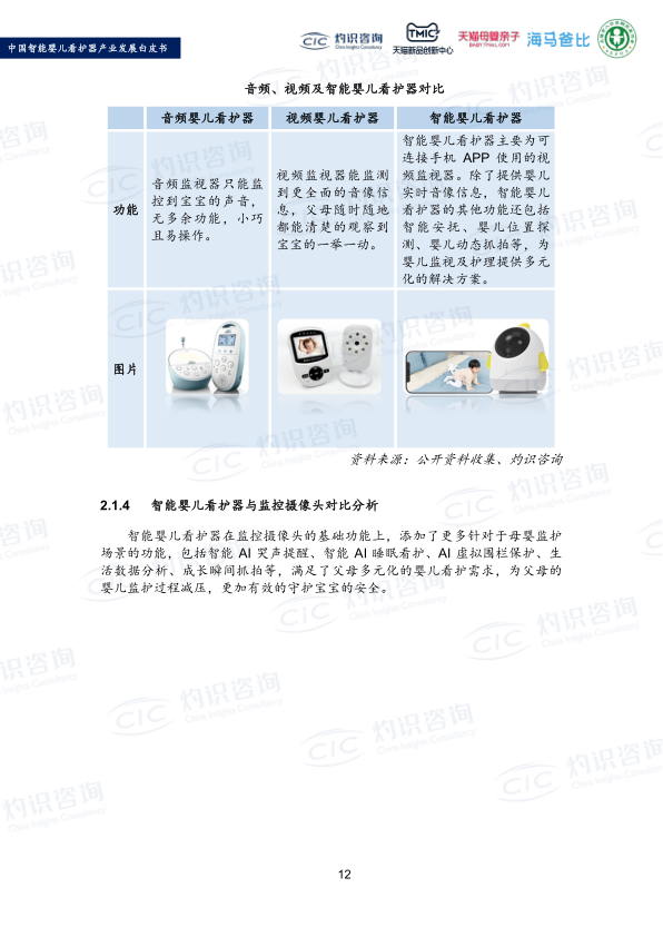 报告页面14