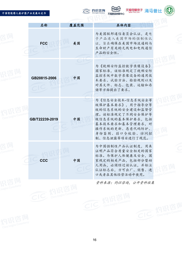 报告页面18