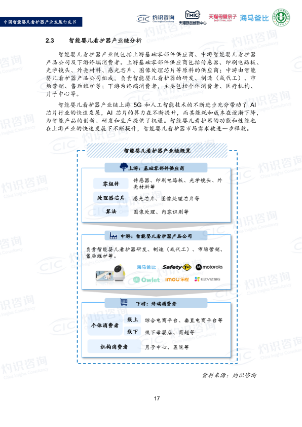 报告页面19