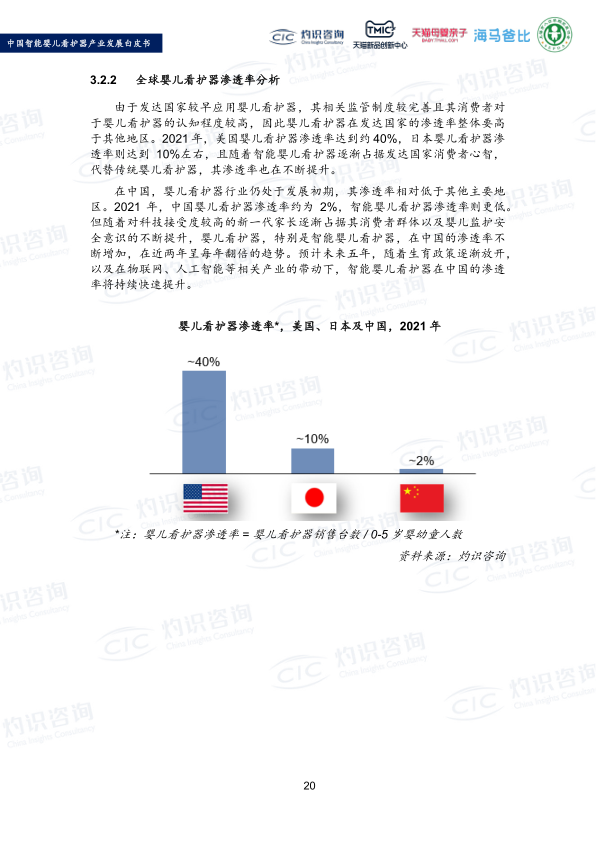 报告页面22