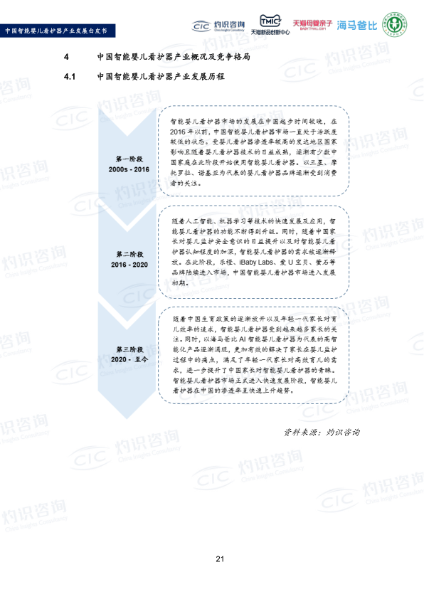 报告页面23