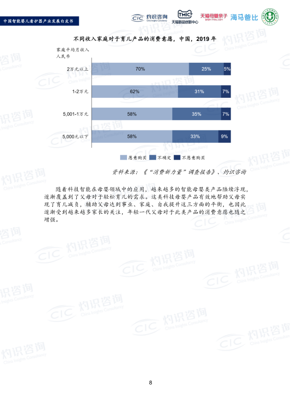 报告页面10