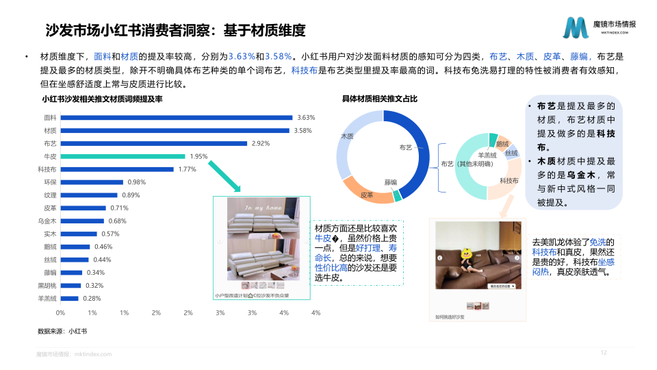 报告页面12