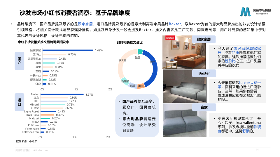 报告页面14