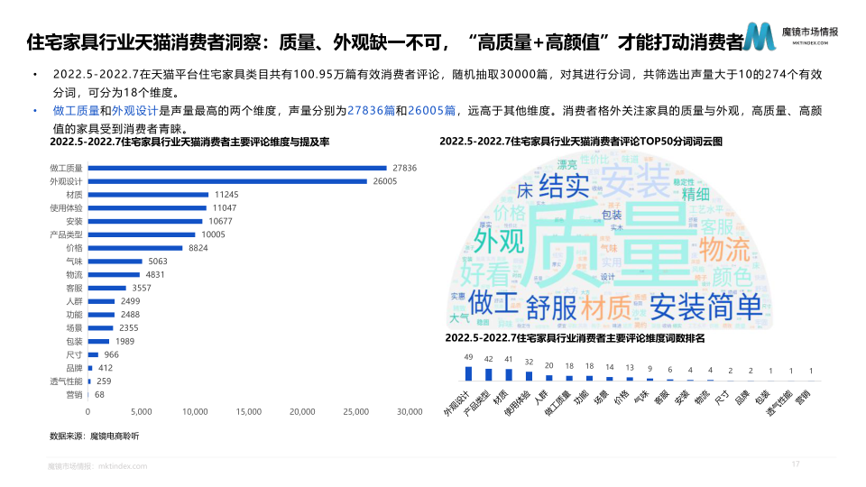 报告页面17