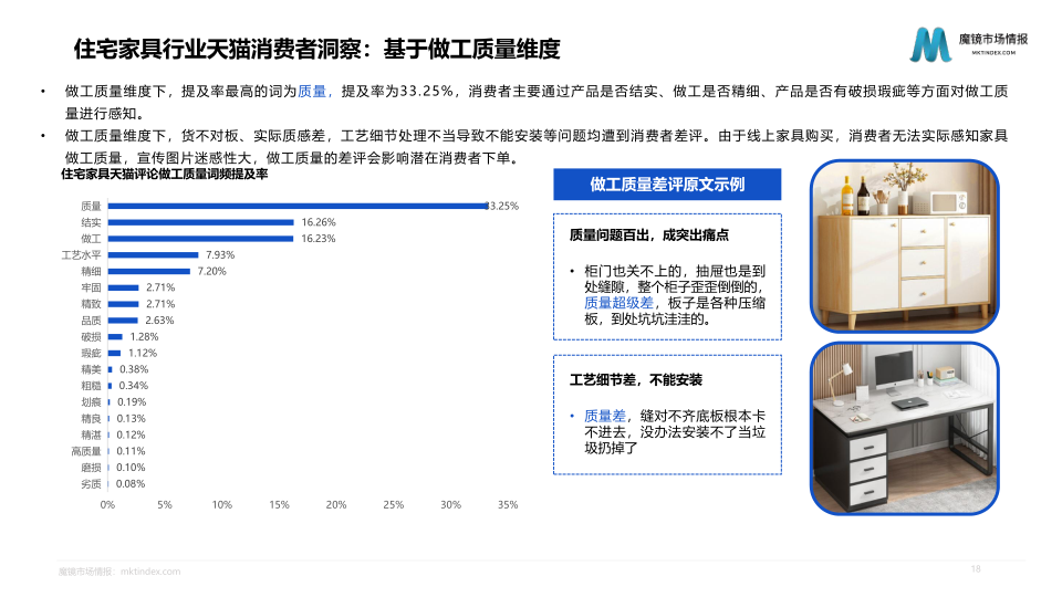 报告页面18