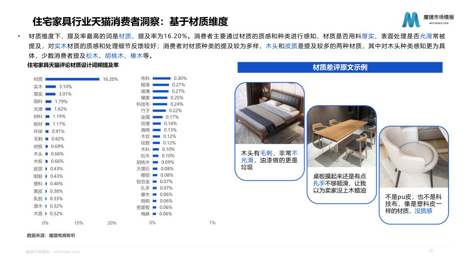 报告页面20