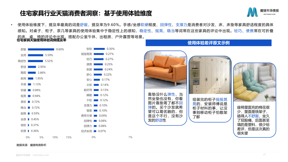 报告页面21