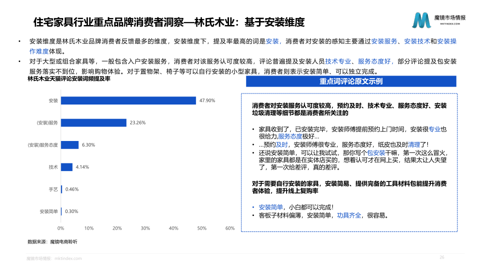 报告页面26