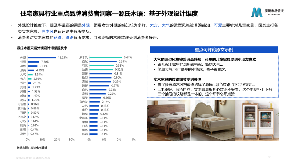 报告页面32