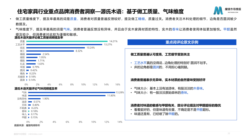 报告页面33