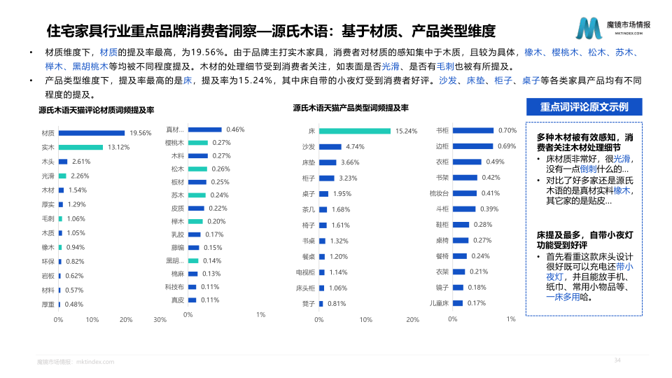 报告页面34