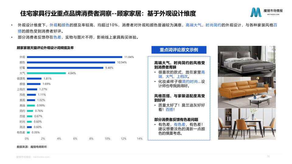 报告页面36