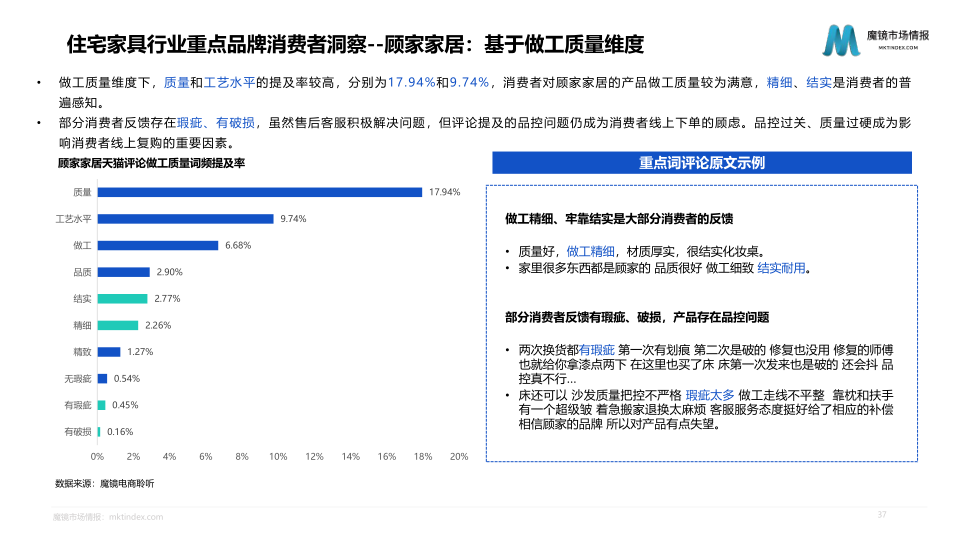 报告页面37