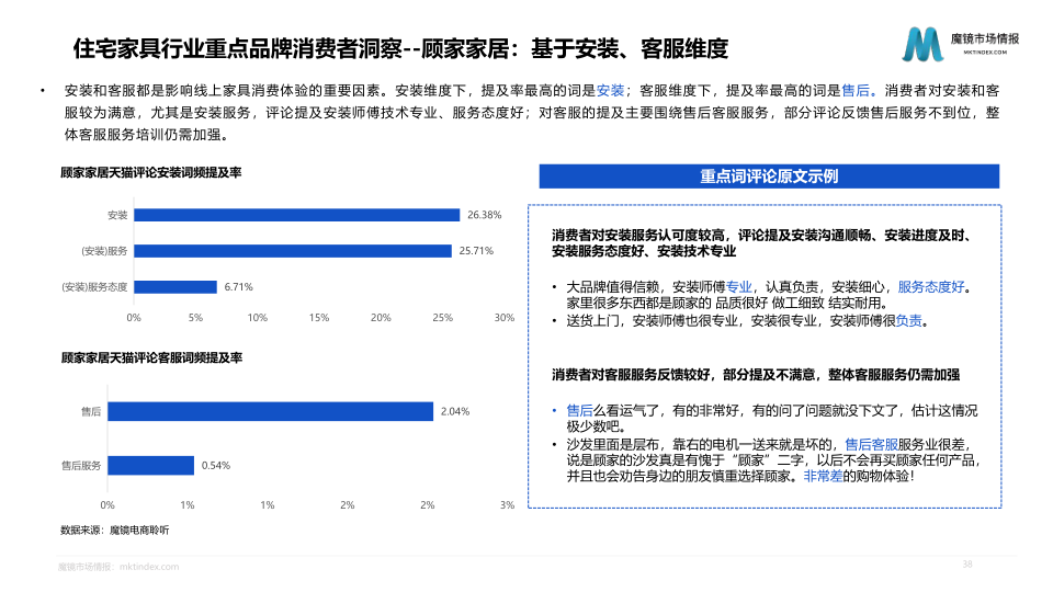 报告页面38