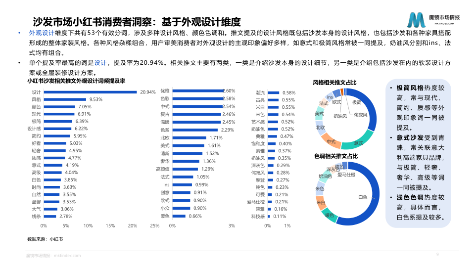 报告页面9