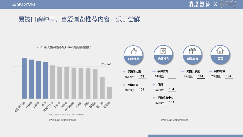 报告页面23