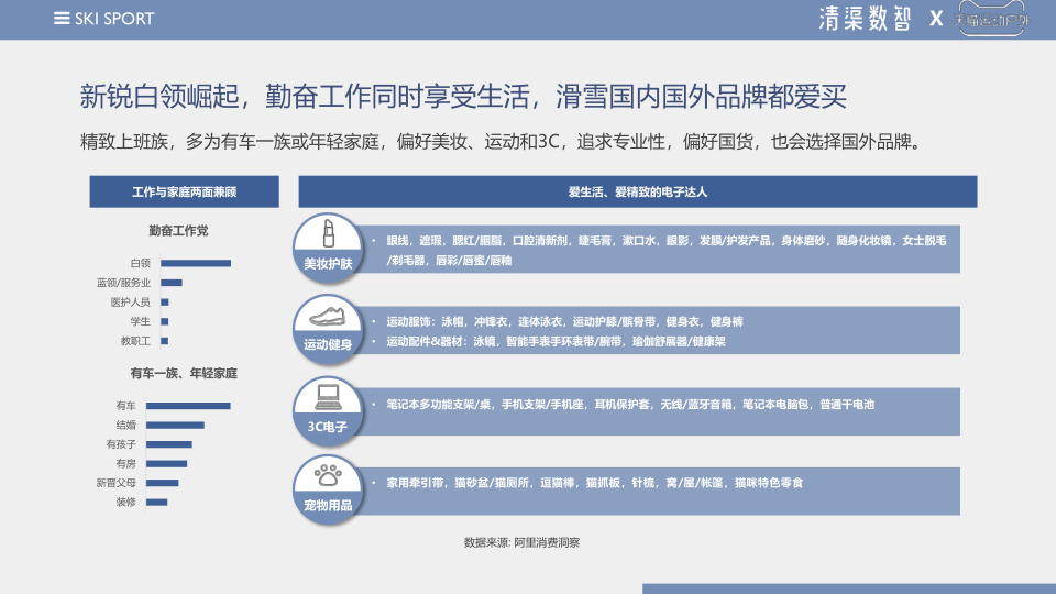 报告页面25