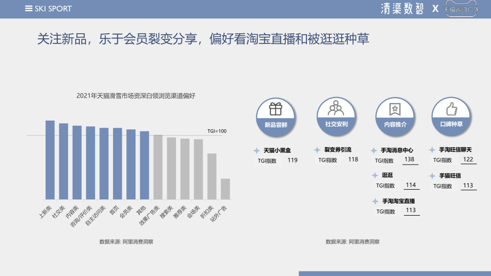 报告页面35