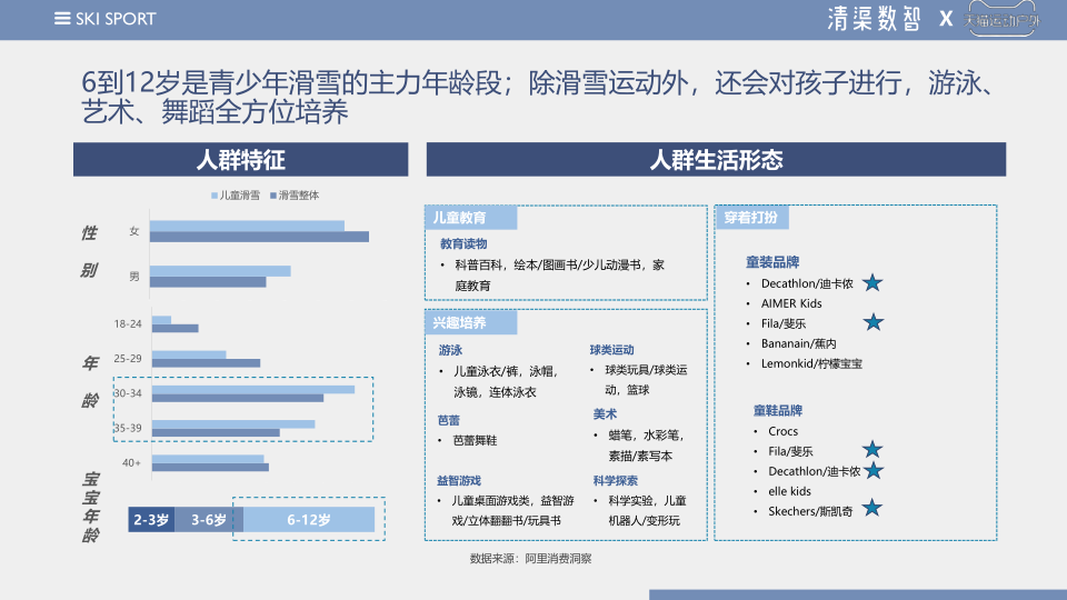 报告页面48