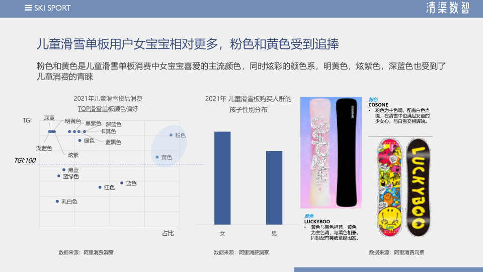 报告页面53