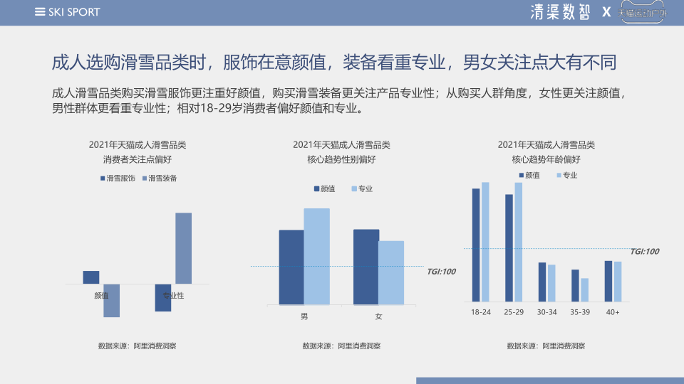 报告页面56