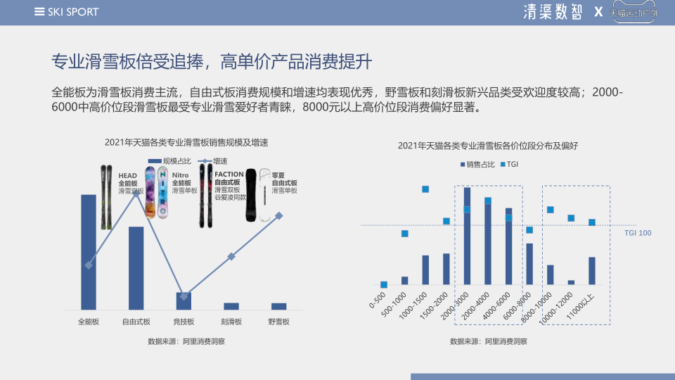 报告页面60