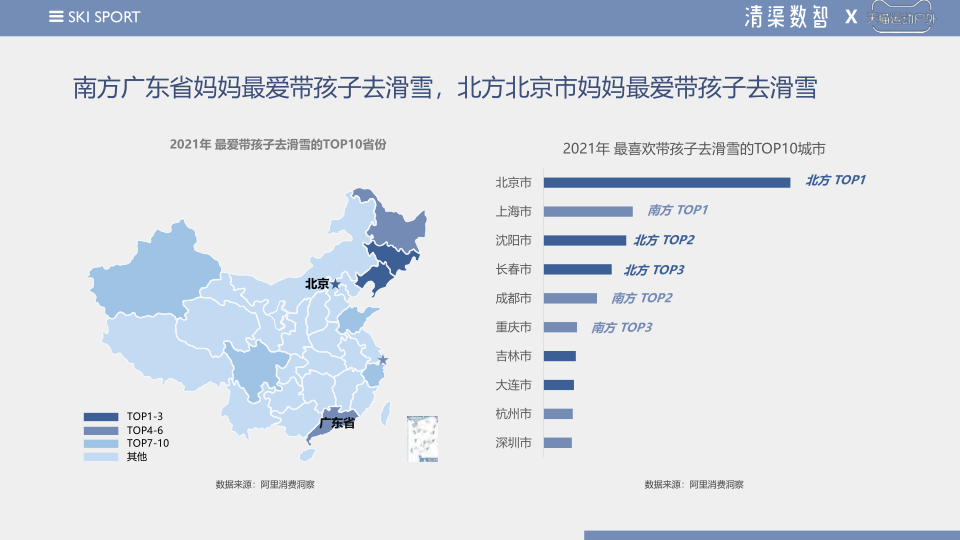 报告页面63