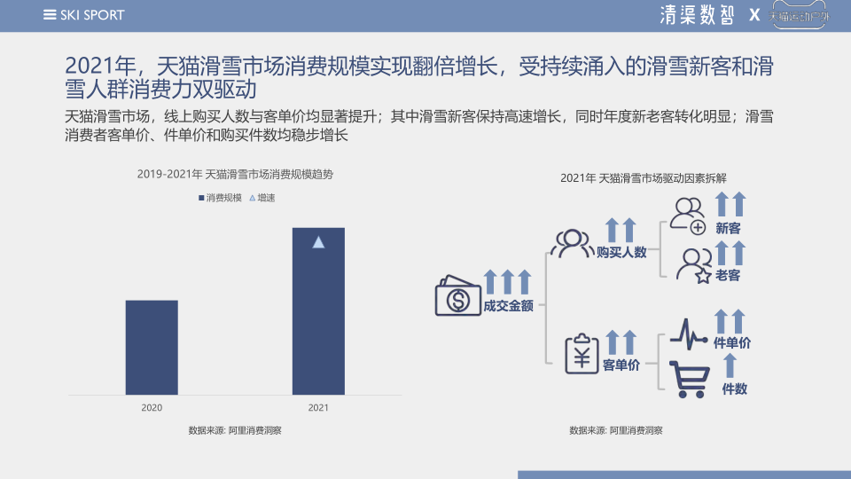 报告页面9