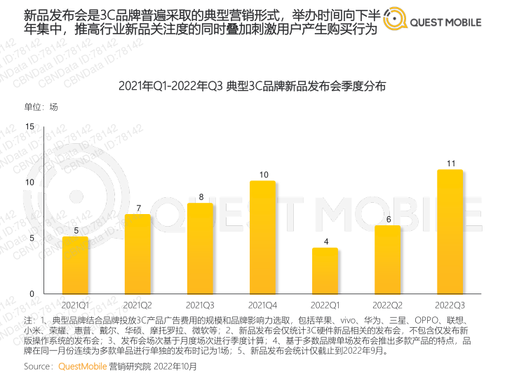 报告页面12