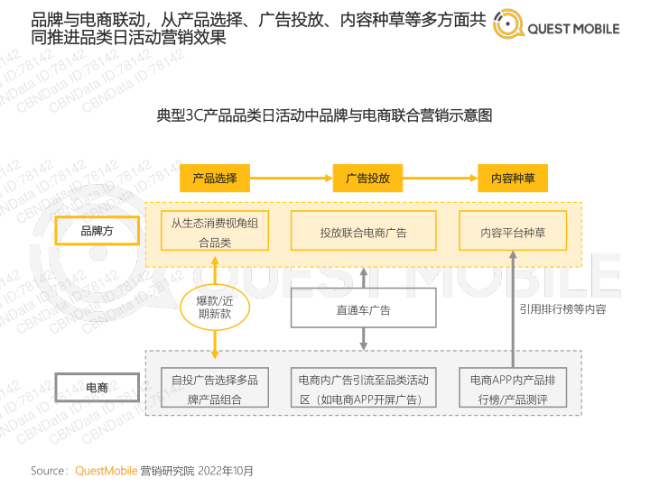 报告页面18