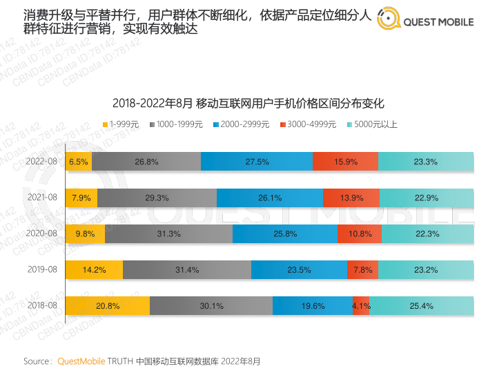 报告页面25