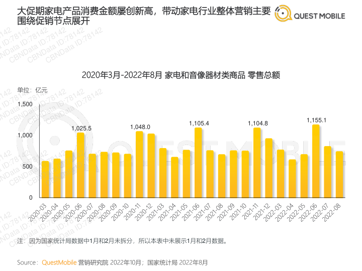 报告页面29