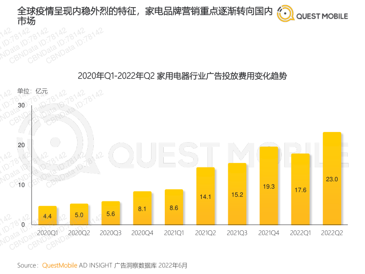 报告页面30