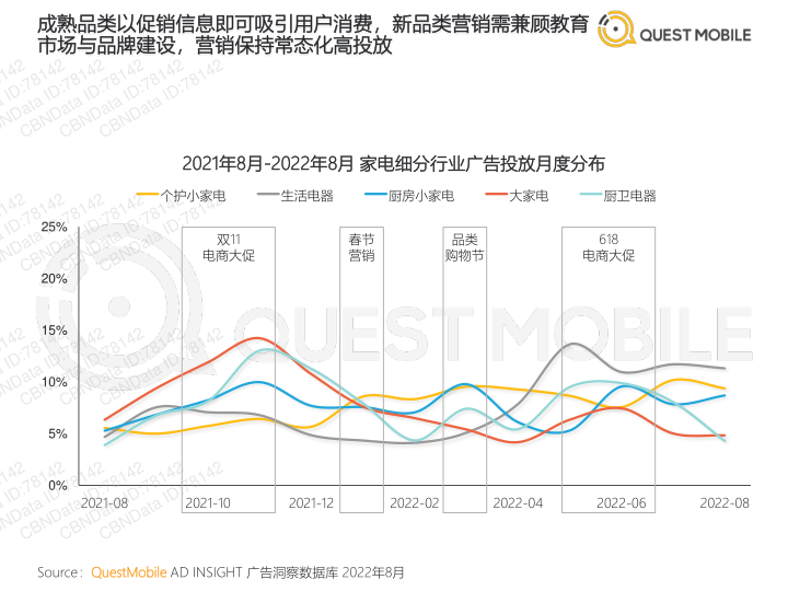 报告页面31