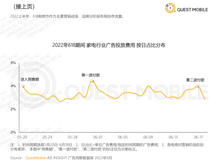 报告页面32