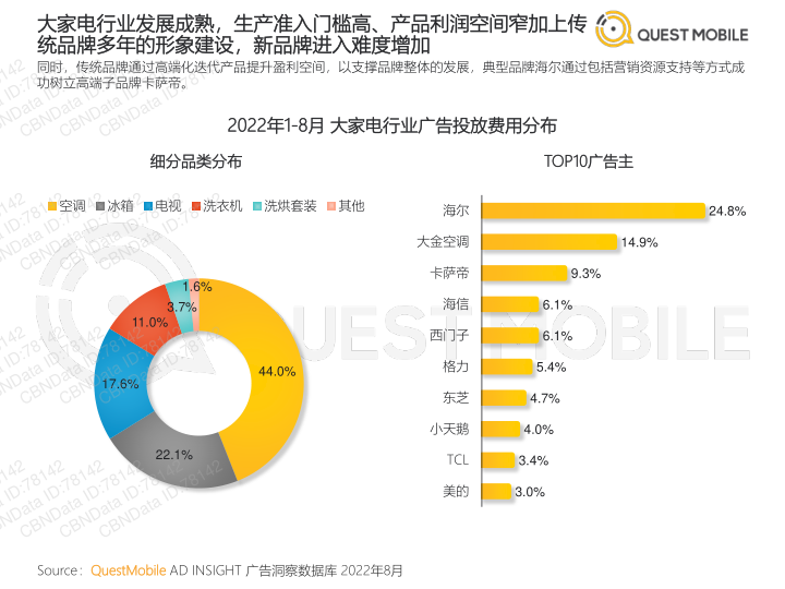 报告页面36