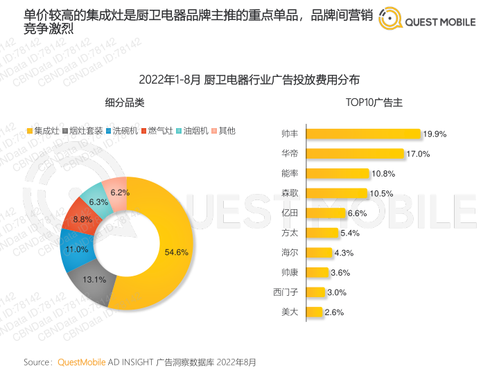 报告页面37