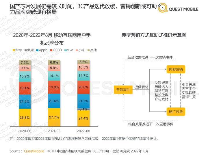 报告页面7