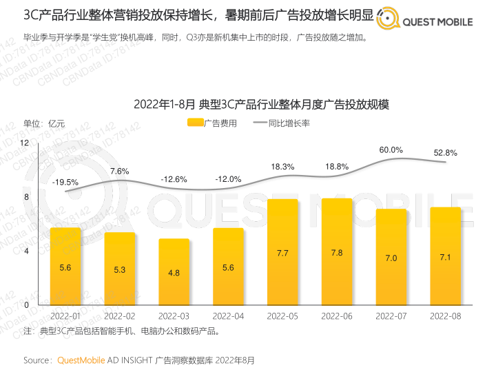 报告页面8