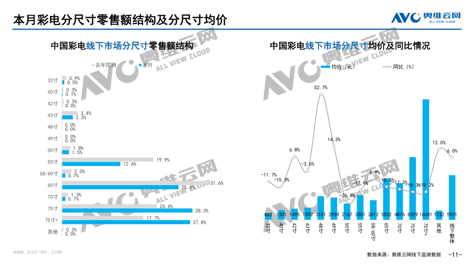 报告页面11